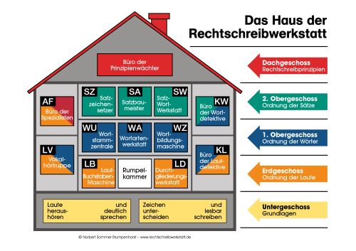 Rechtschreibhaus_500